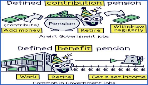 Which pension is better defined benefit or defined contribution?